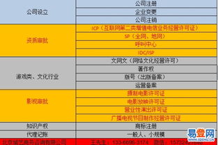 【小規模公司注銷需要多少錢北京朝陽代辦公司注銷】-朝陽 北苑易登網